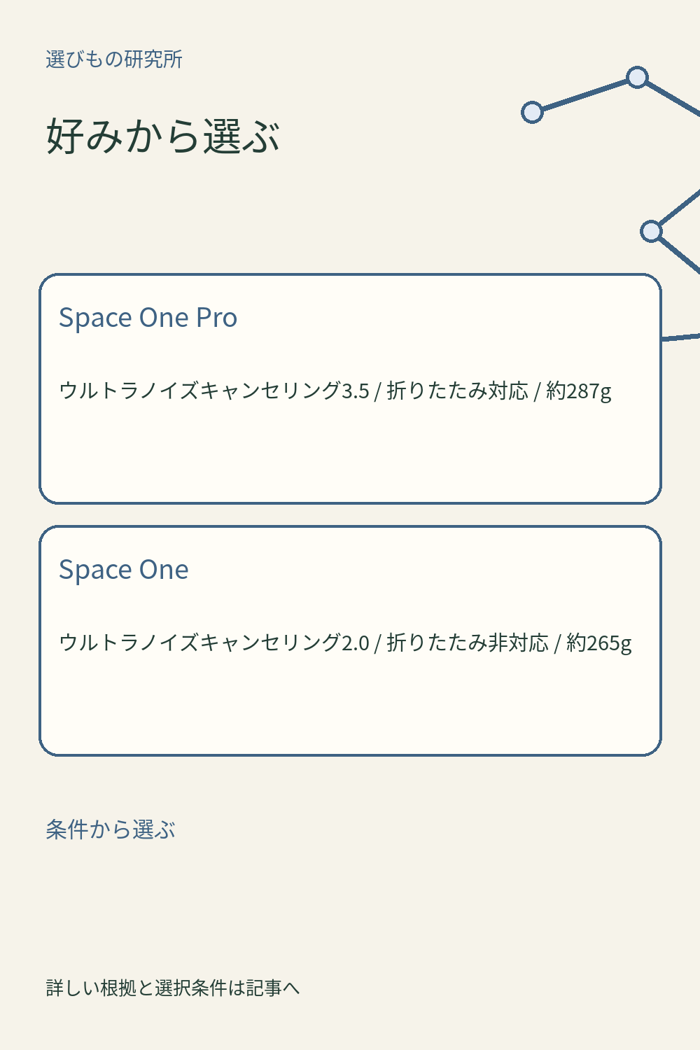 好みから選ぶ：Space One Pro、Space One