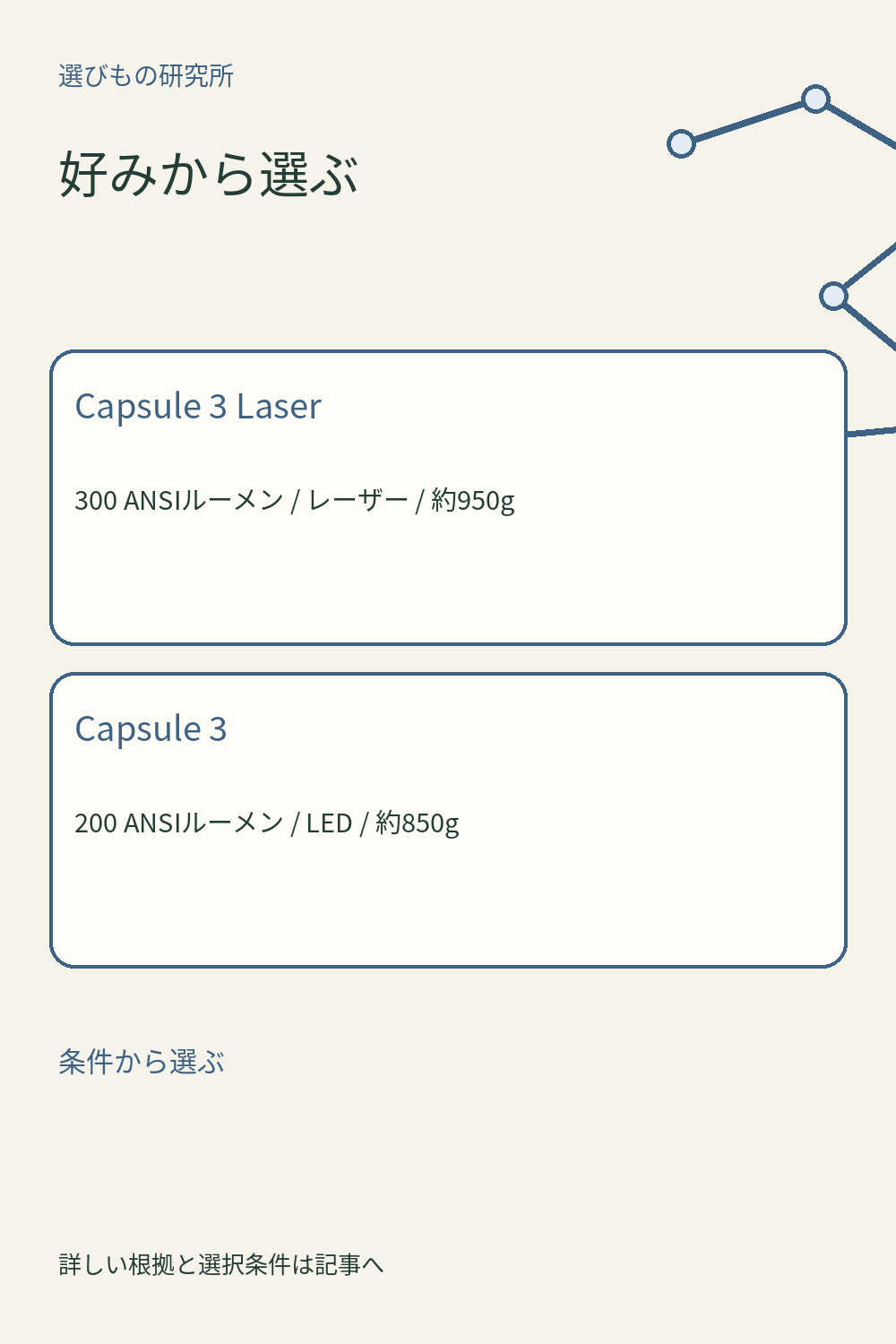 好みから選ぶ：Capsule 3 Laser、Capsule 3
