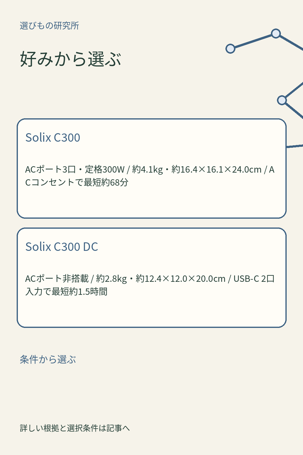 好みから選ぶ：Solix C300、Solix C300 DC
