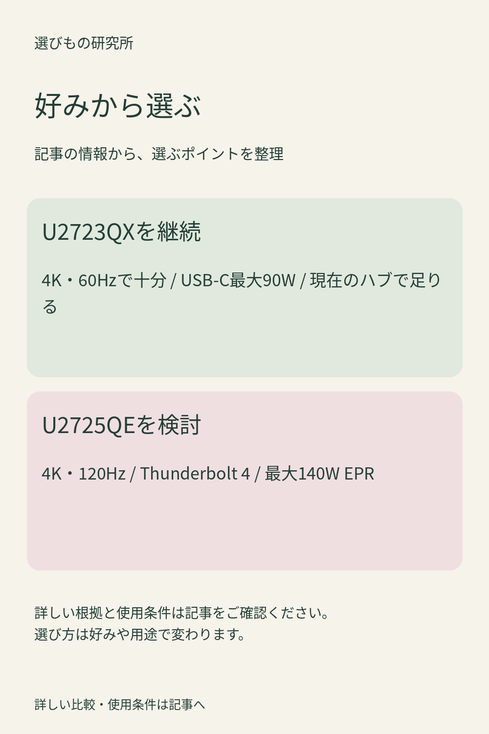 好みから選ぶ：U2723QXを継続、U2725QEを検討