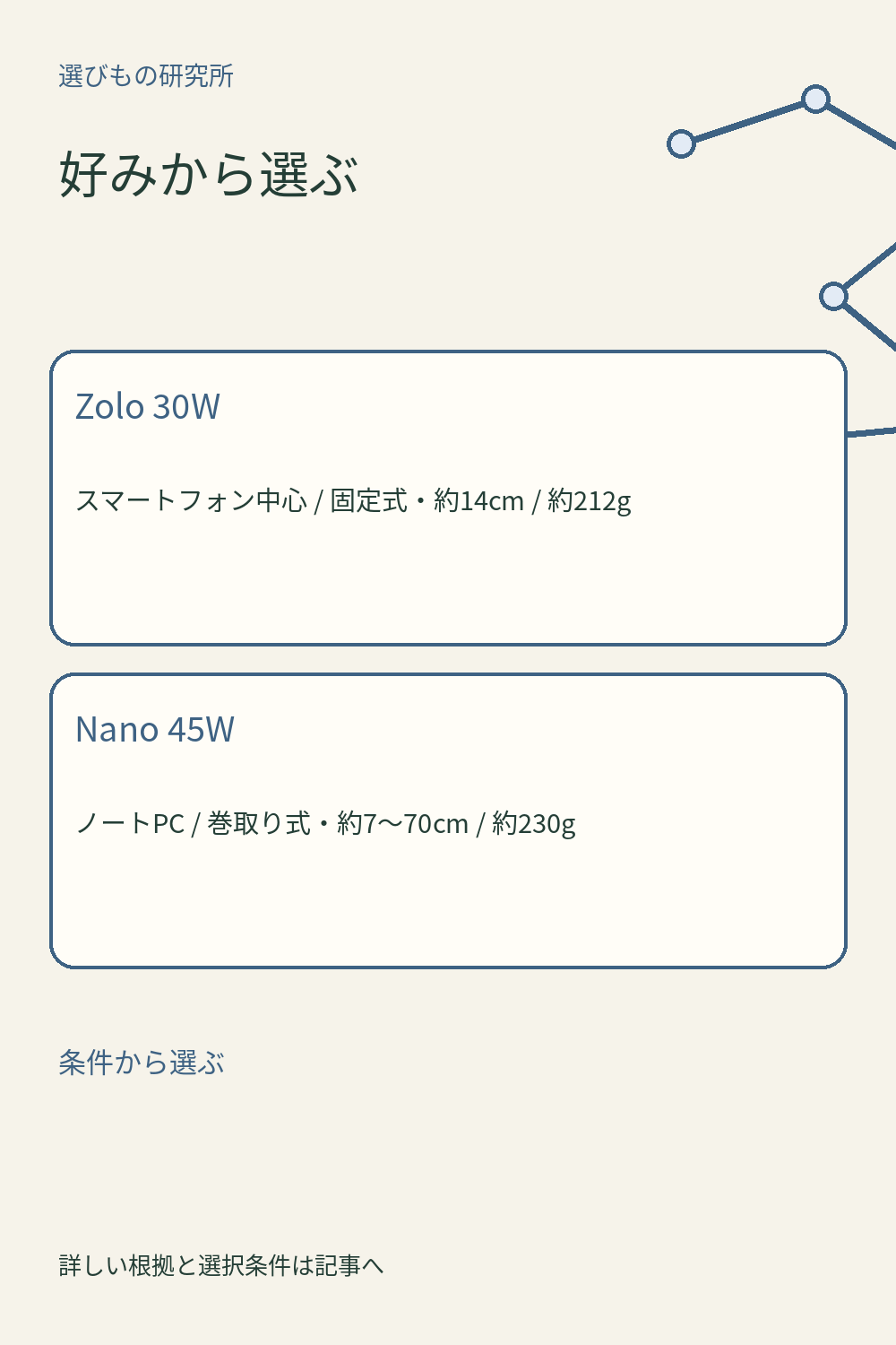 好みから選ぶ：Zolo 30W、Nano 45W