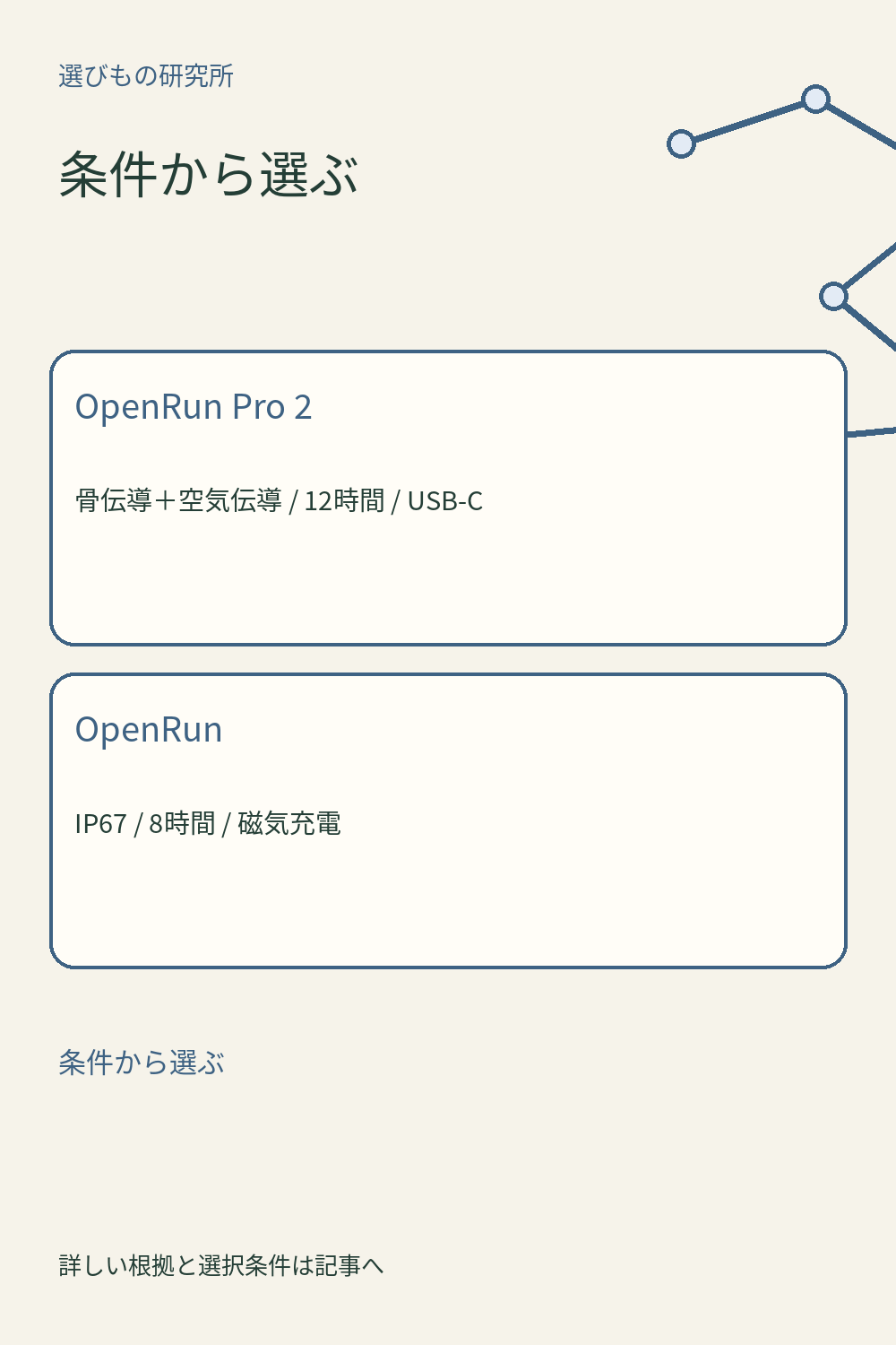 条件から選ぶ:OpenRun Pro 2、OpenRun