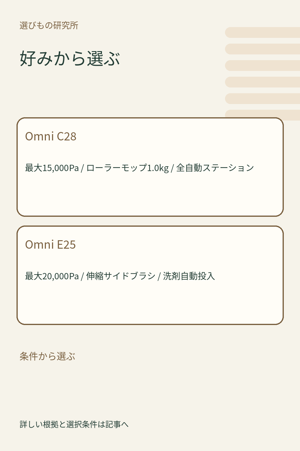 好みから選ぶ:Omni C28、Omni E25