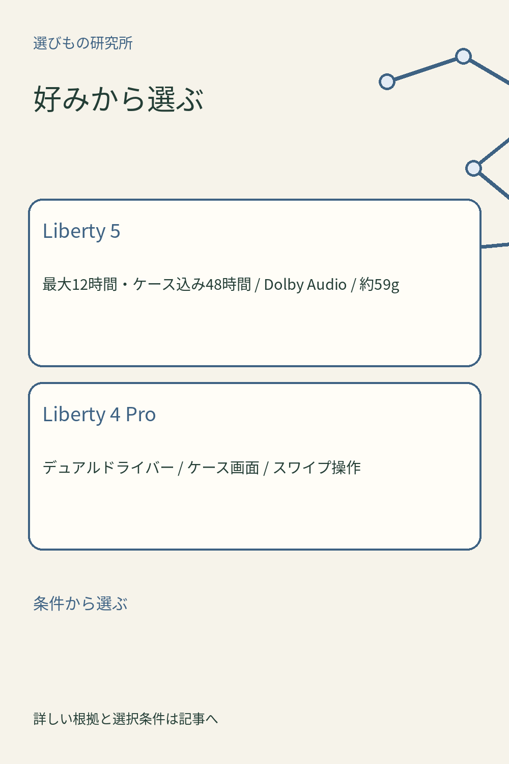 好みから選ぶ：Liberty 5、Liberty 4 Pro