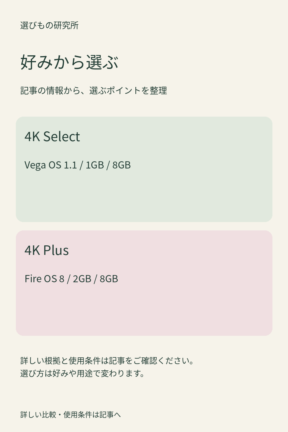 好みから選ぶ：4K Select、4K Plus