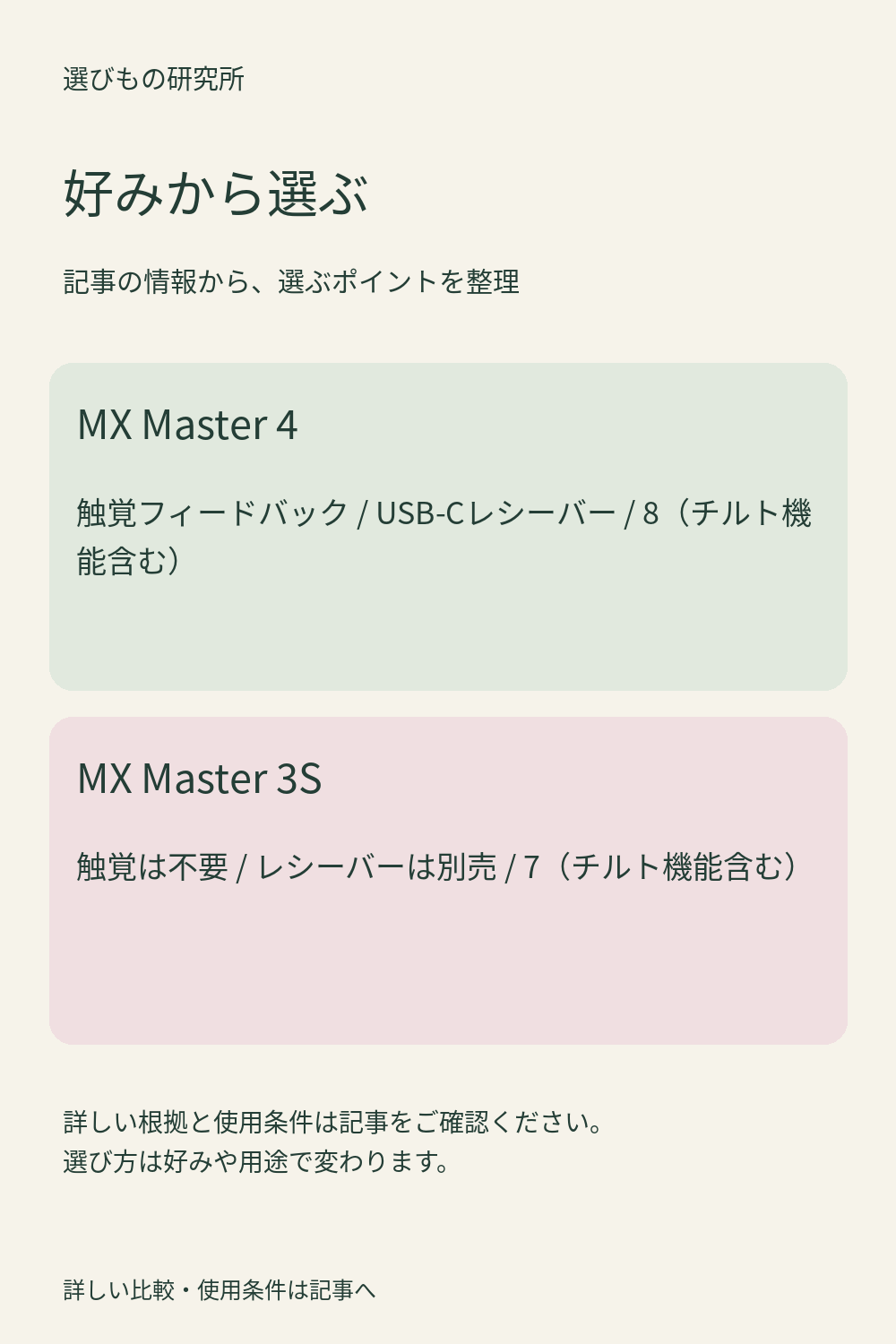 好みから選ぶ：MX Master 4、MX Master 3S